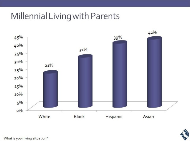 Millennials-with-Parents